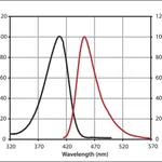 Merck Anti-Mouse IgG (H+L), CF(TM) 405M antibody produced in goat
