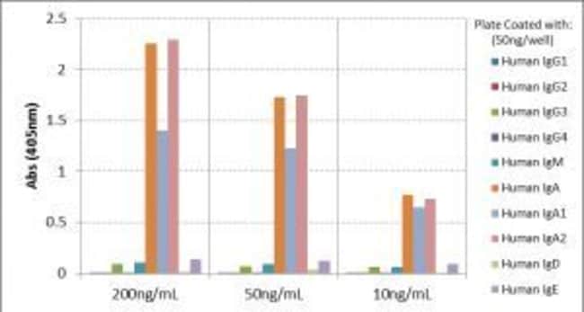 Thermo Fisher Scientific Rabbit anti-Human IgA1/IgA2 Recombinant Secondary Antibody, Biotin