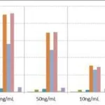 Thermo Fisher Scientific Rabbit anti-Human IgA1/IgA2 Recombinant Secondary Antibody, Biotin