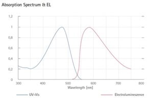 Merck ORANGE LIGHT-EMITTING PPV COPOLYMER